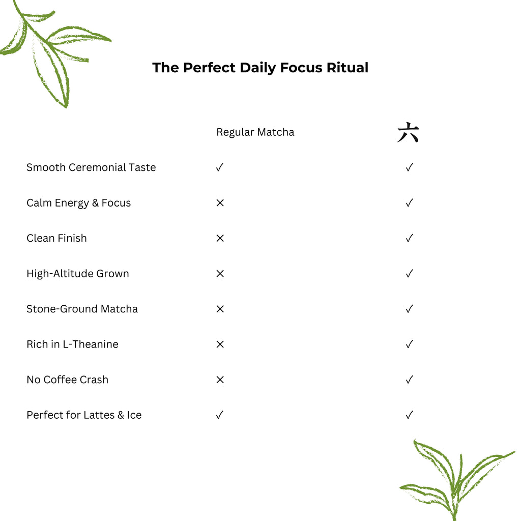 Ceremonial-Grade Matcha Powder – Tianmu Mountains (800m+) | Rokura